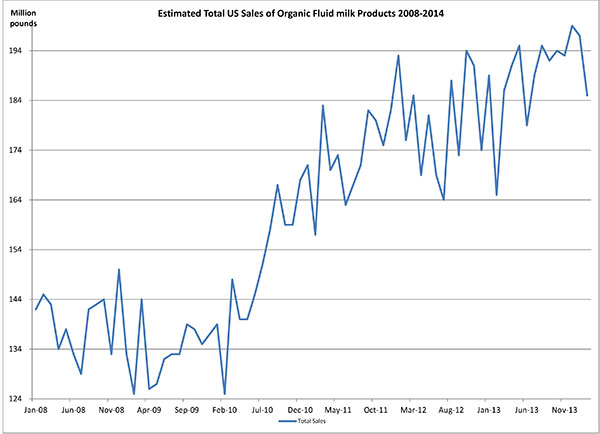 May 2014 _estimatedtotalussales1